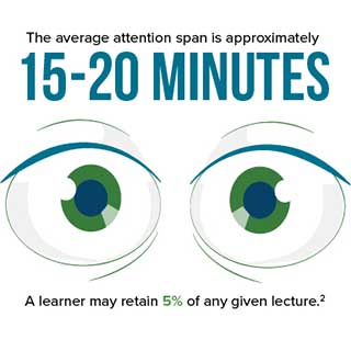 Educators' Toolkit for Visual Learning