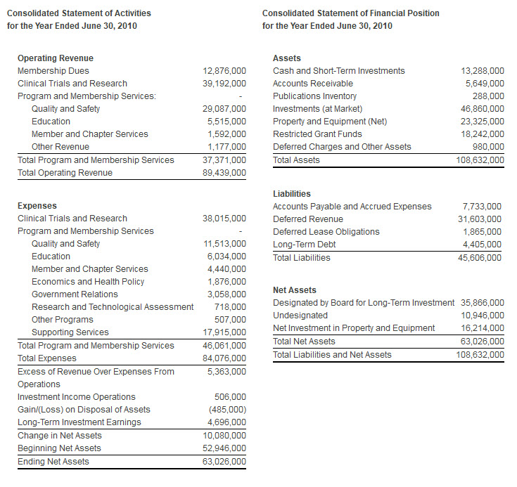 2010financialcondition