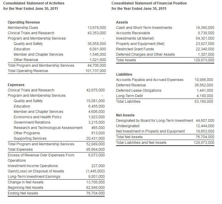 2011financialcondition