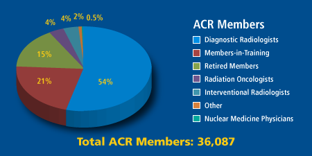 web_pie2011annualreport