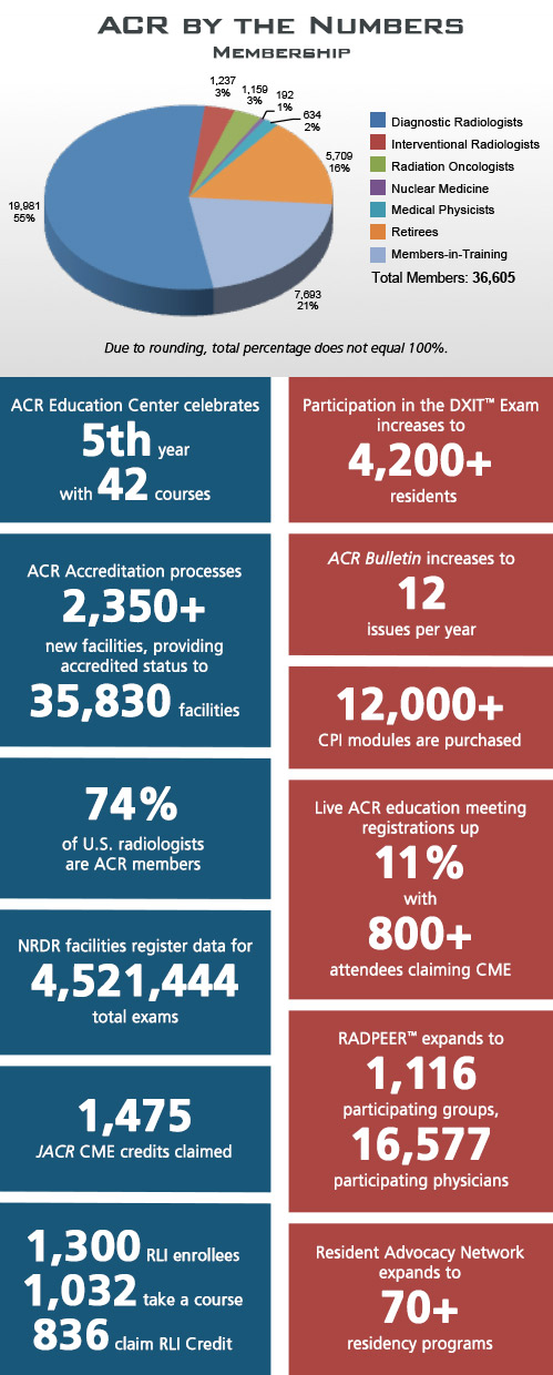 bythenumbers_infographic