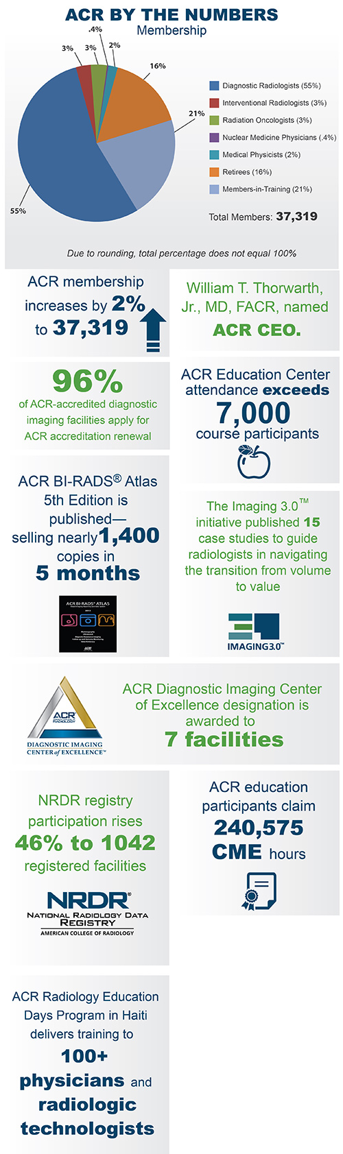 pieChart_Nov2014_infographics_500