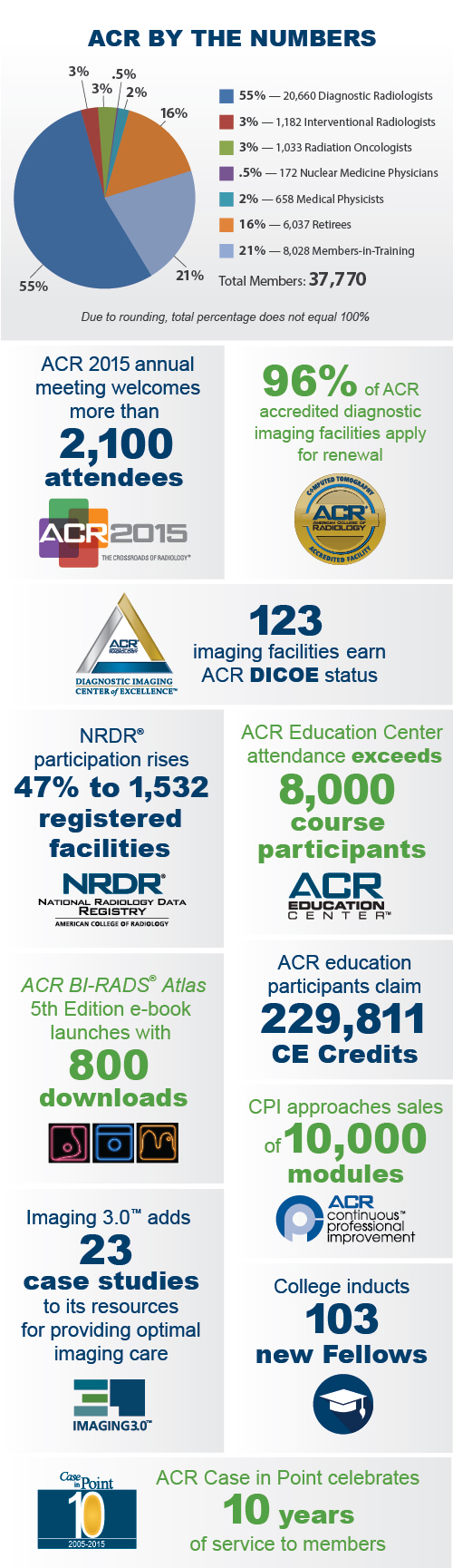 2015 Annual Report_infographics_v8