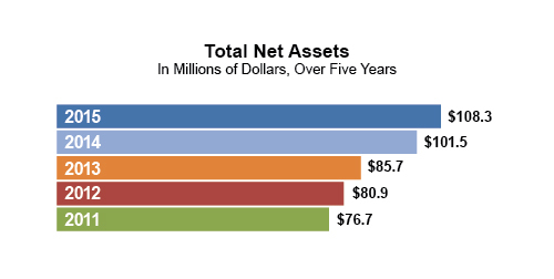 4TotalNetAssets
