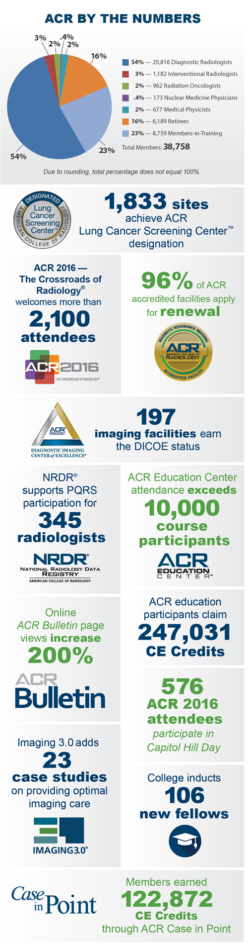 2016AnnualReport_infographics_500