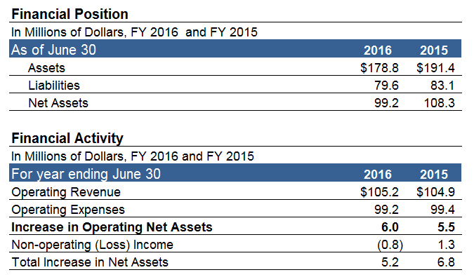financial_position2016