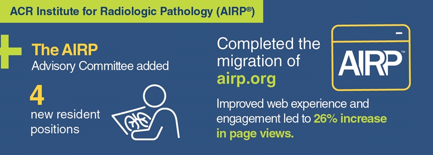 ACR AIRP Accomplishments for 2022 include: added 4 new resident positions to the ACR Advisory Committee; migrated the AIRP web presence to acr.org, resulting in a 26% increase in page views.