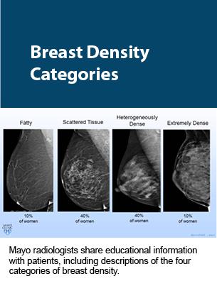 Breast density categories