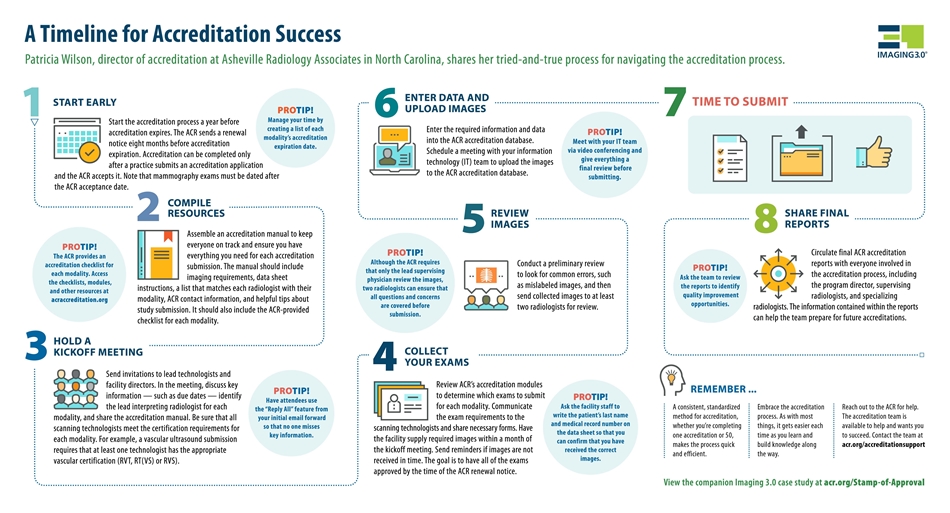 Accreditation Infographic