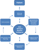 Imaging 3.0 Value Chain Schematic