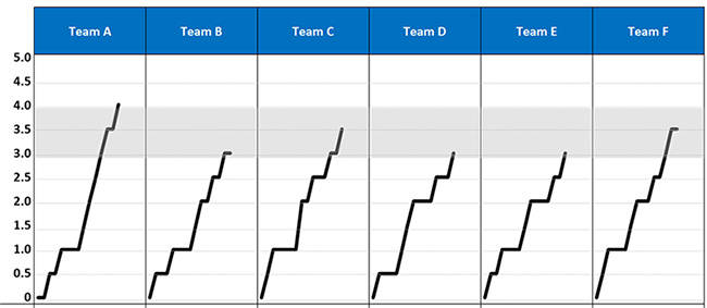 project progress chart example