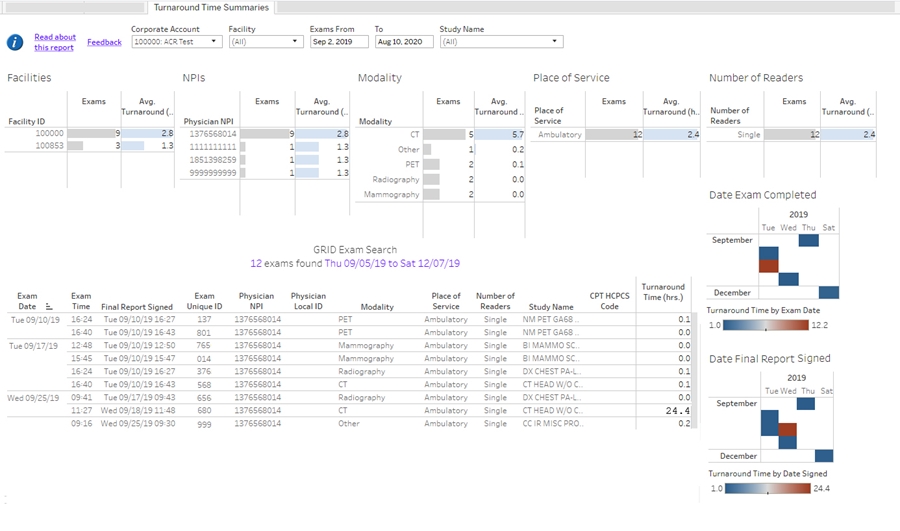 GRID Measures – Aggregate TAT Report Image